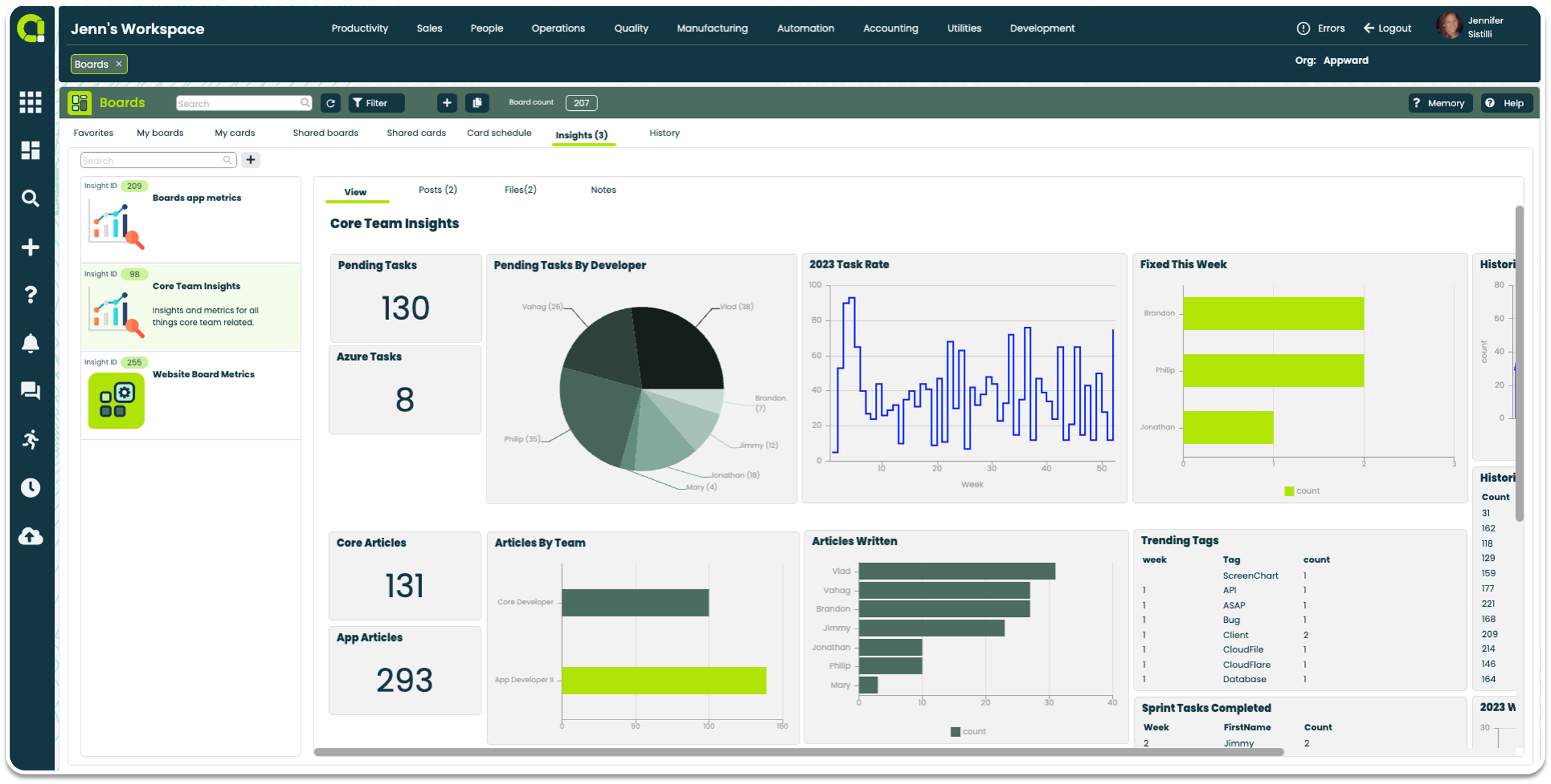 Track status and see project management reports using built-in data visualization with Appward Insights