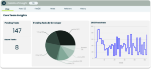 Appward Project Management Software with Insights Data Visualization