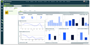 Appward Safety Software Insights App